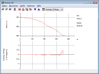 EROSION-2D Hauptfenster